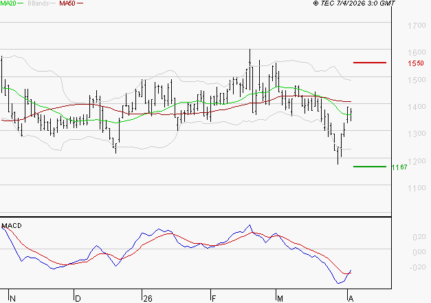 EMEIS : Peu de risque à moyen terme