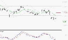 HERMES INTERNATIONAL : Sous les résistances, une consolidation est probable