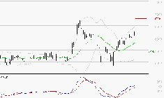 ARKEMA : Les signaux haussiers sont intacts