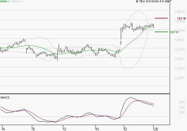 TRIGANO : La situation technique est plutôt incertaine