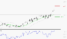 VALLOUREC : Risque de correction sous les résistances