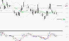 LECTRA : Sous les résistances, une consolidation est probable