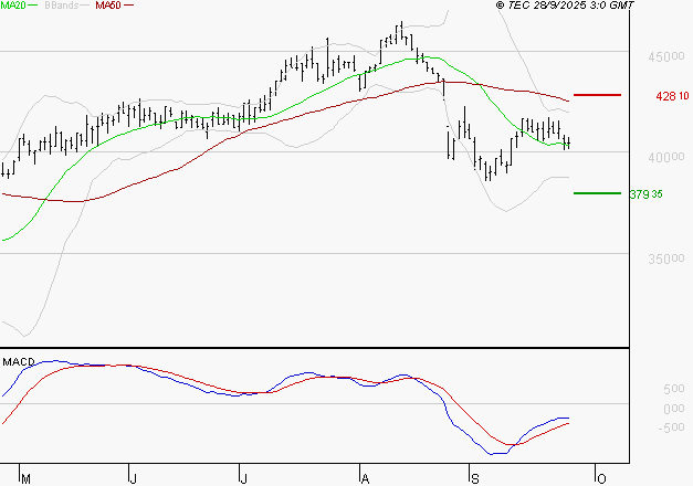 ID LOGISTICS GROUP : Attendre un test du support