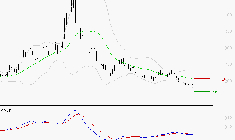 EUTELSAT : Sous les résistances, une consolidation est probable