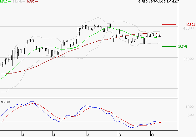 BURELLE : Peu de risque à moyen terme