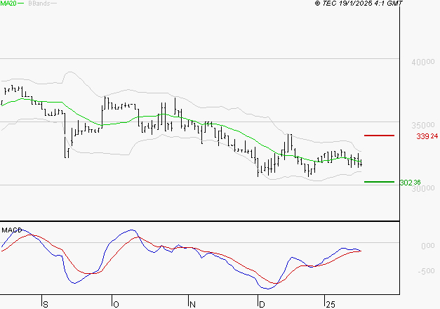 BURELLE : Attendre un test du support