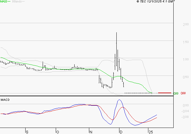 ATOS : Retour possible sur les supports
