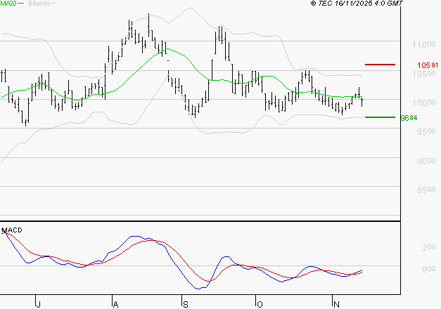 ALTAREA : Attendre un test du support