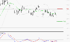MICHELIN : Sous les résistances, une consolidation est probable