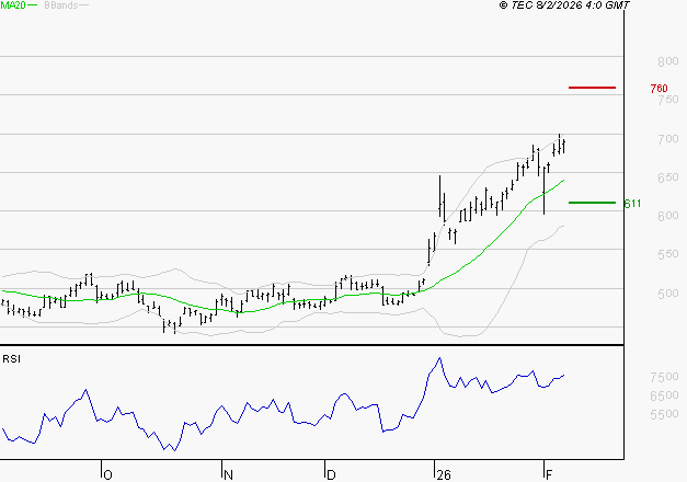 MAUREL ET PROM : Risque de correction sous les résistances