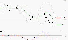 EDENRED : Attendre un test du support