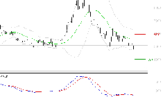 ERAMET : Sous les résistances, une consolidation est probable