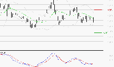 VALLOUREC : Sous les résistances, une consolidation est probable