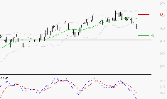 VALEO : Sous les résistances, une consolidation est probable