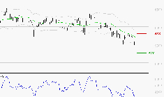 TOTALENERGIES : Baissier mais survendu
