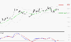 LISI : Le mouvement reste haussier