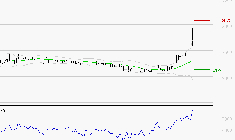 BOIRON SA : Risque de correction sous les résistances