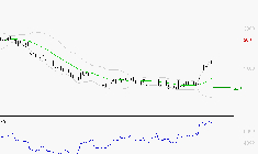 FDJ UNITED : Les résistances sont proches