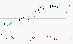 AXA : Sous les résistances, une consolidation est probable