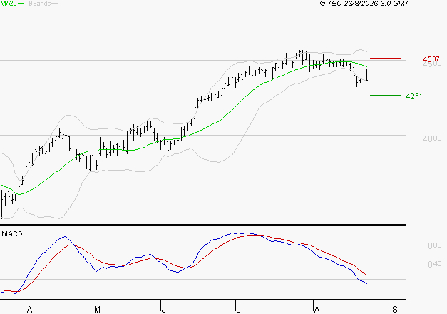 AXA : Sous les résistances, une consolidation est probable