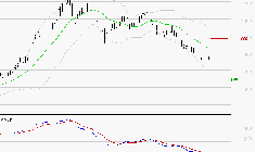 MAUREL ET PROM : Sous les résistances, une consolidation est probable