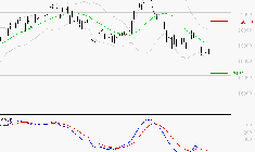AIRBUS : Sous les résistances, une consolidation est probable