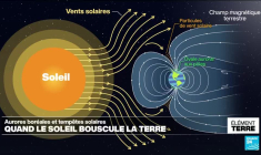 Tempête solaire et aurores boréales: quand le Soleil bouscule la Terre