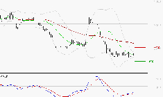 EDENRED : Attendre un test du support