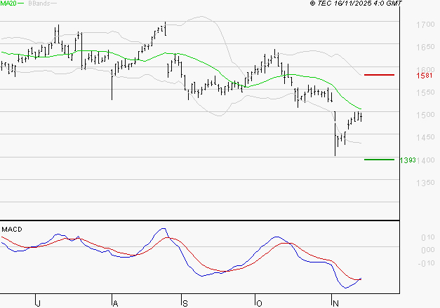 COFACE : Retour possible sur les supports