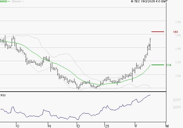 SOLUTIONS 30 SE : Les résistances sont proches