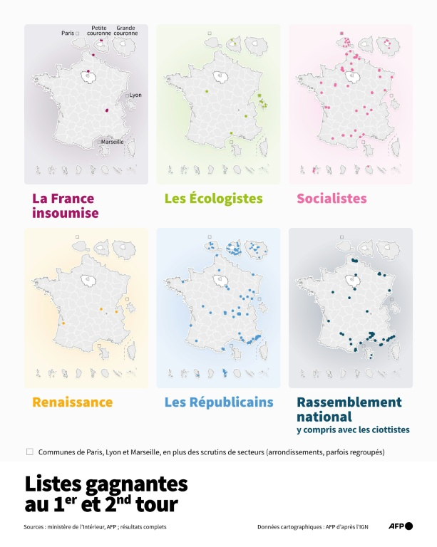 Cartes de France montrant les communes où La France insoumise, Les Écologistes, les Socialistes, Renaissance, Les Républicains, et le Rassemblement national (y compris alliances avec les ciottistes) ont gagné aux élections municipales, selon les données du ministère de l'Intérieur ( AFP / Nalini LEPETIT-CHELLA )