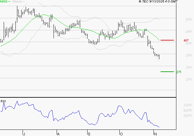 CLARIANE : Surveiller le comportement des cours sur les supports