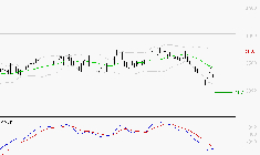 RENAULT SA : La tendance baissière peut reprendre