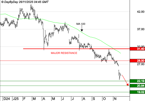 INTERPARFUMS SA : Le mouvement se poursuit