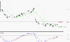 DASSAULT SYSTEMES SA : Retour possible sur les supports
