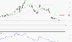 SES : Surveiller les supports pour un rebond