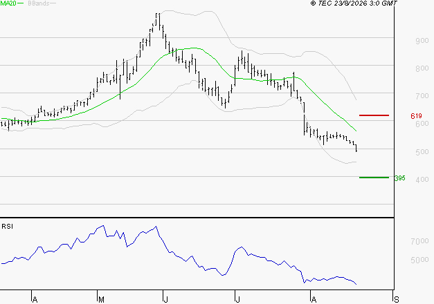 SES : Surveiller les supports pour un rebond