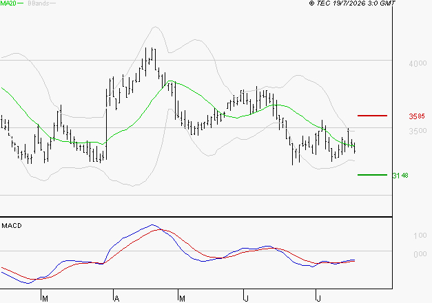 EQUASENS : Attendre un test du support