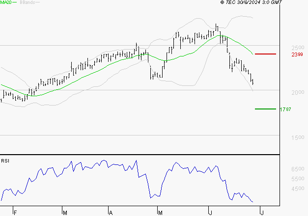 MANITOU : Surveiller le comportement des cours sur les supports