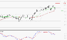 FORVIA SE : Une consolidation vers les supports est probable