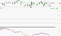 TRIGANO : Sous les résistances, une consolidation est probable