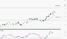 CARREFOUR SA : Les signaux haussiers sont intacts