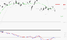 AXA : Sous les résistances, une consolidation est probable