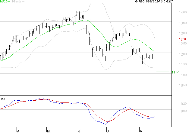 M6 : Retour possible sur les supports