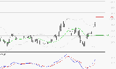 CARMILA : Le mouvement reste haussier