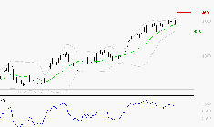 AXA : Attendre une correction pour se positionner