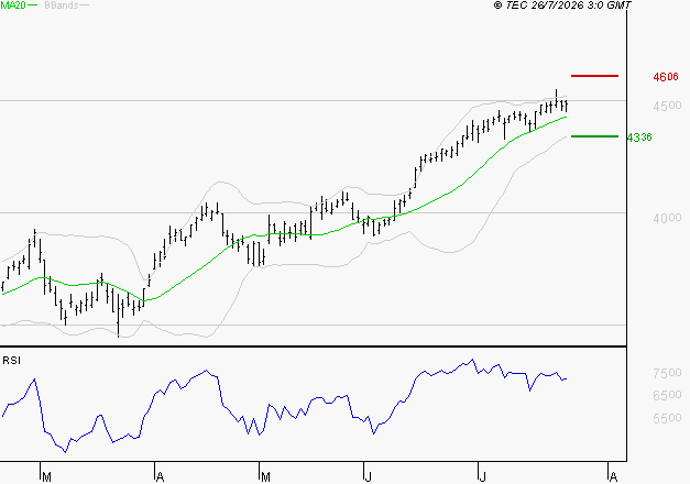 AXA : Attendre une correction pour se positionner
