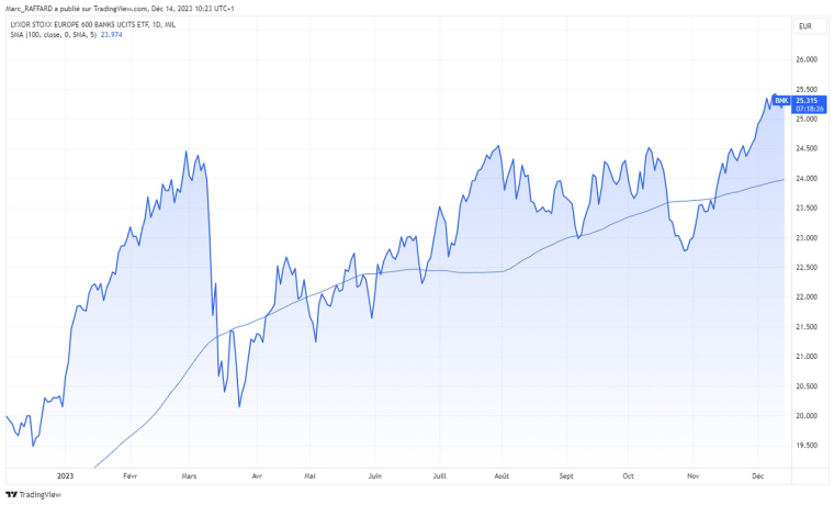 Source : TradingView