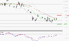 HERMES INTERNATIONAL : Retour possible sur les supports