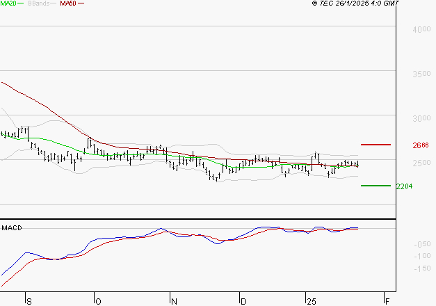 STMICROELECTRONICS : Opportunité technique